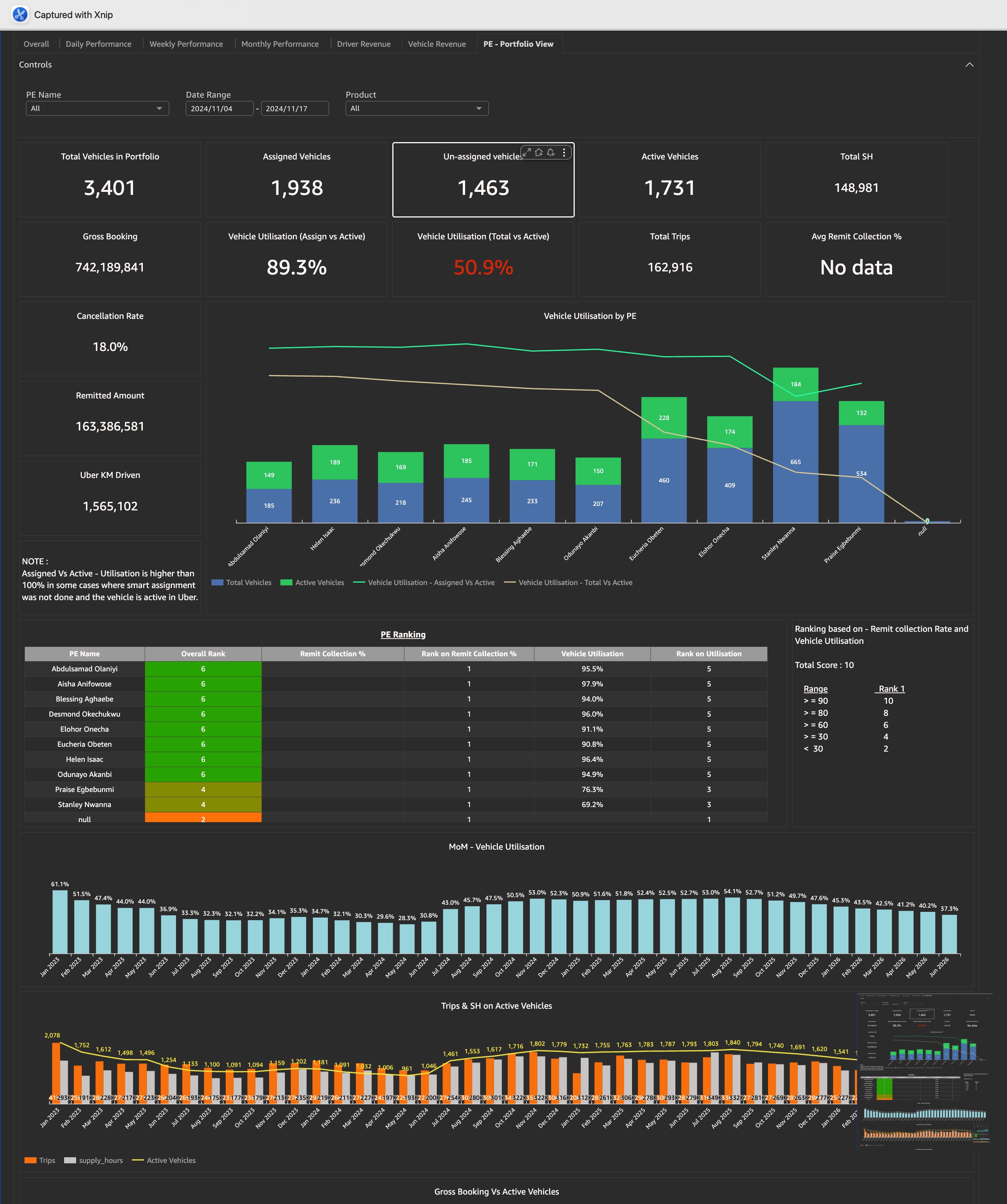 Customer Service Performance Dashboard