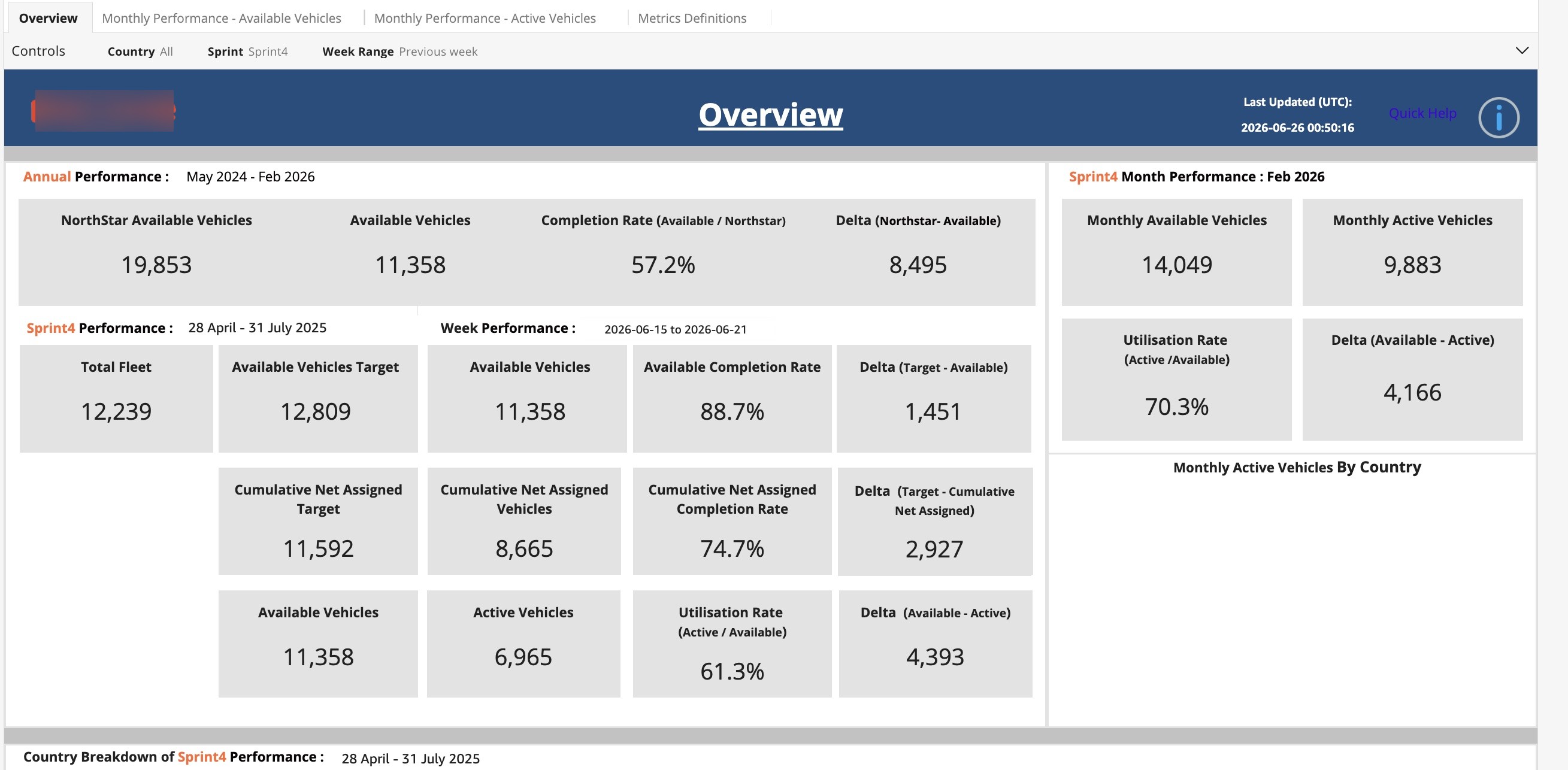 Marketplace Operations Dashboard