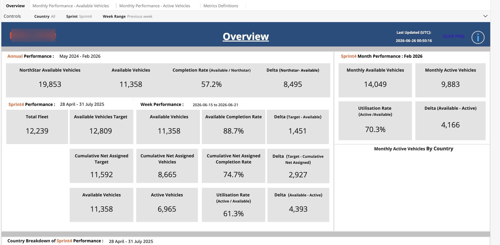 Marketplace Operations Dashboard screenshot 1